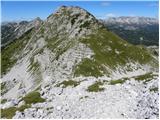 Planina Polog - Tolminski Kuk